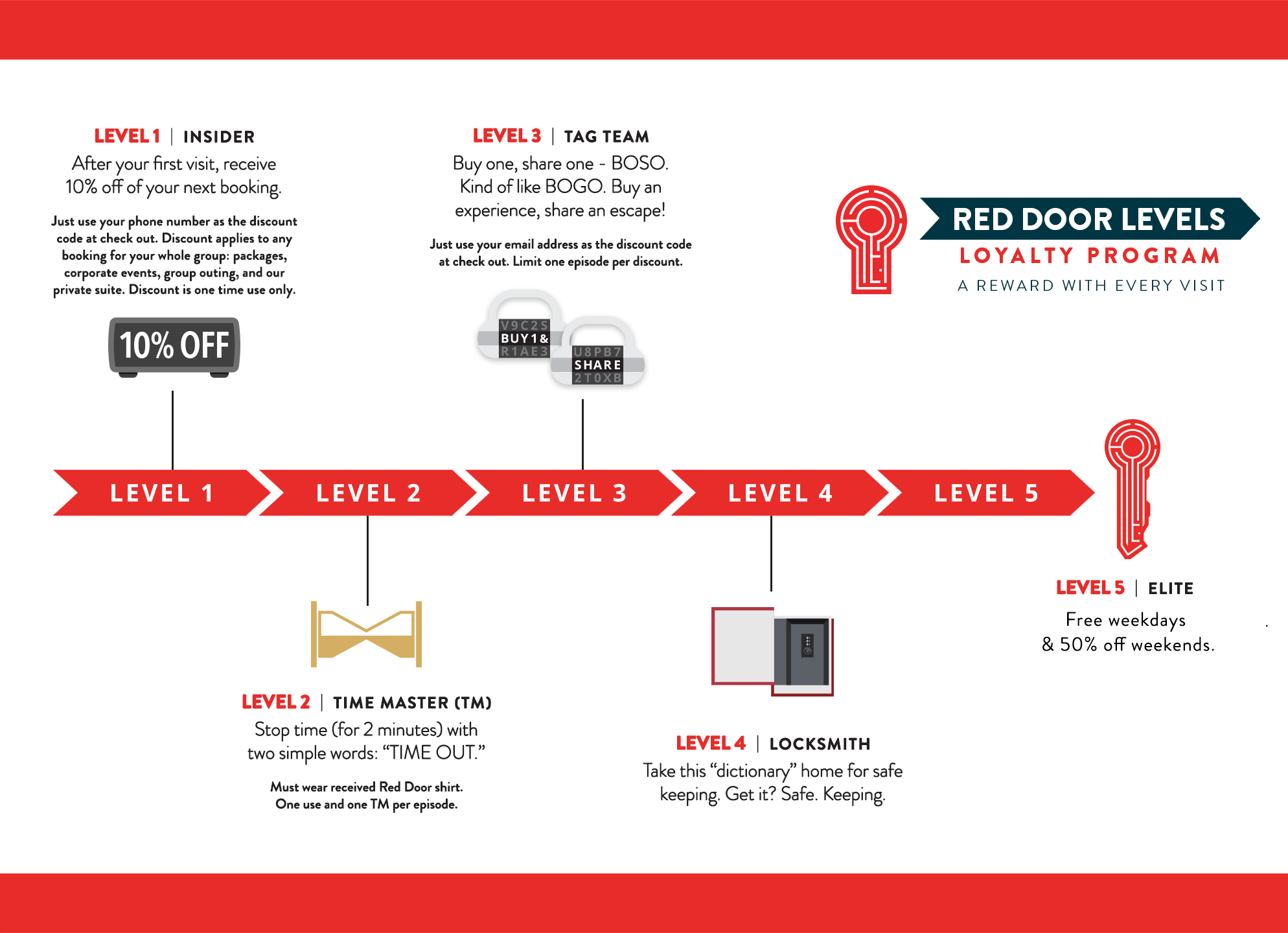 Escape Room El Paso at Fountains at Farah Red Door Escape Room El